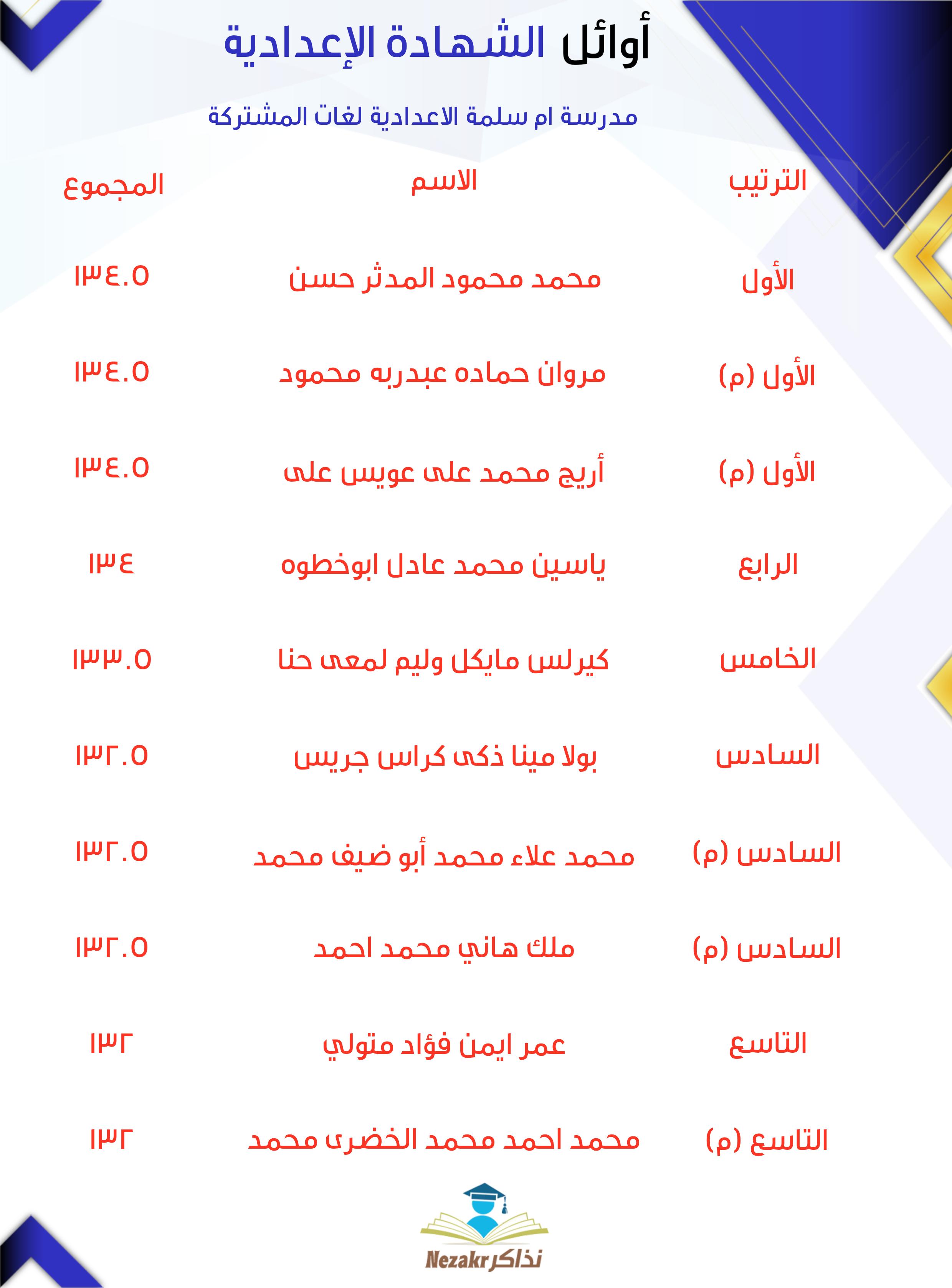 قائمة الأوائل  